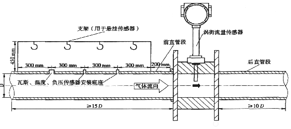 渦街流量計垂直安裝直管段要求、規(guī)范